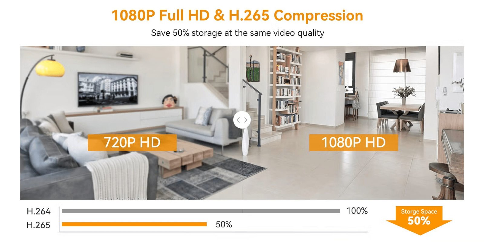 IMOU 360° Smart Security Camera